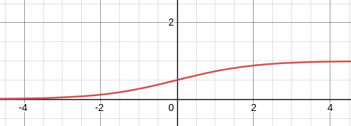 Sigmoid